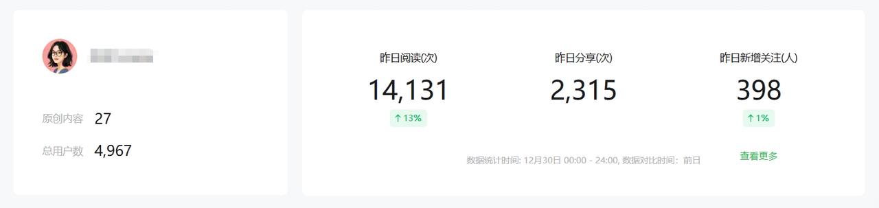 1 个月从 0 到 4500+关注：一个宝妈的 AIP 公众号涨粉之路​