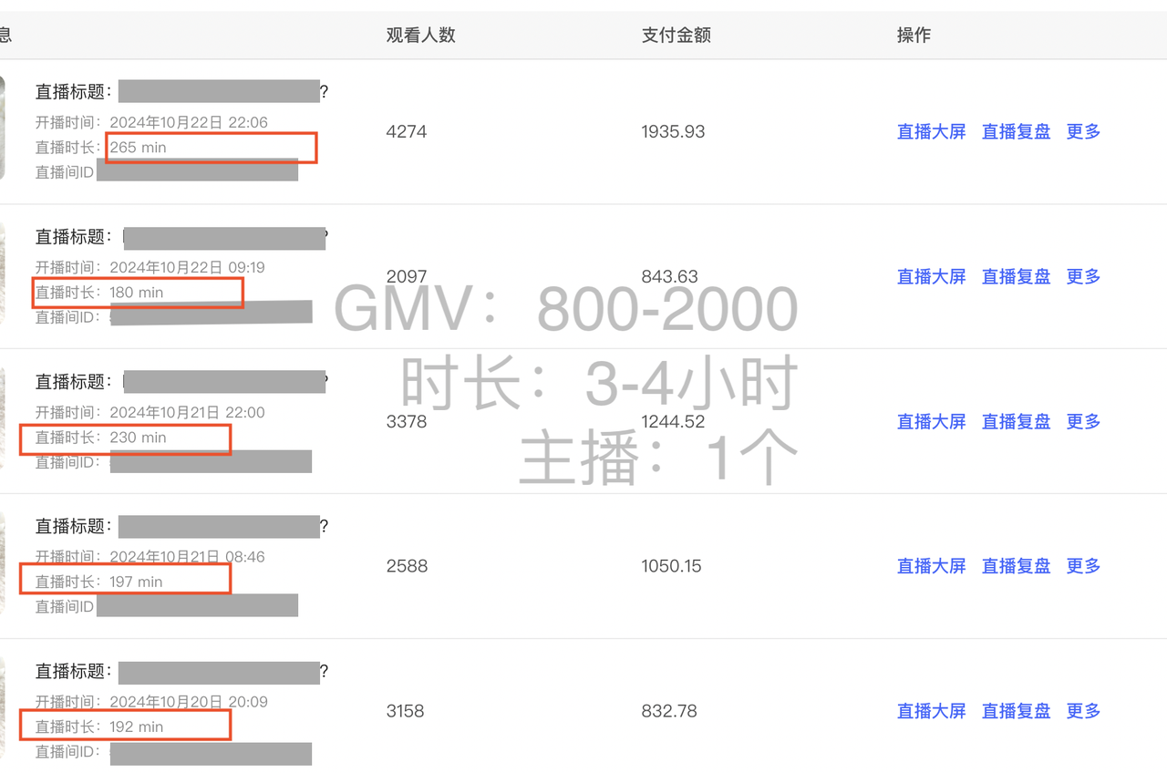 小红书直播带货数据大屏复盘​