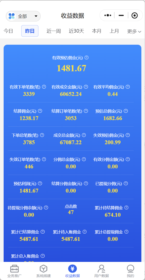 小红书外卖CPS一星期做到日入1k+，我做对了什么？​