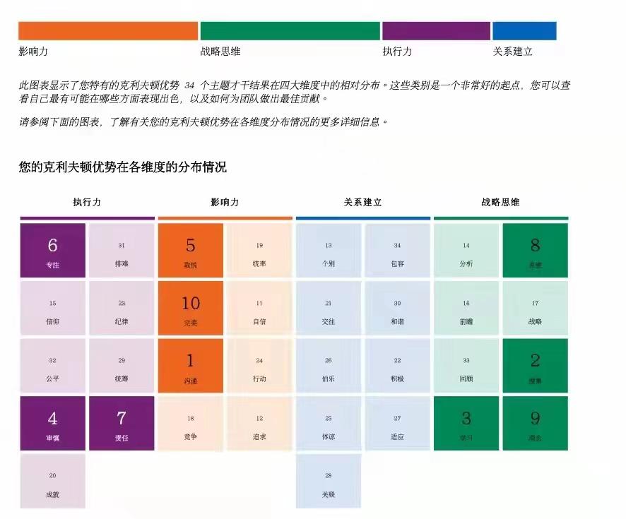 生财老鸟首次参加线下航海「同城发售」独立陌拜当日就连开两单的复盘​