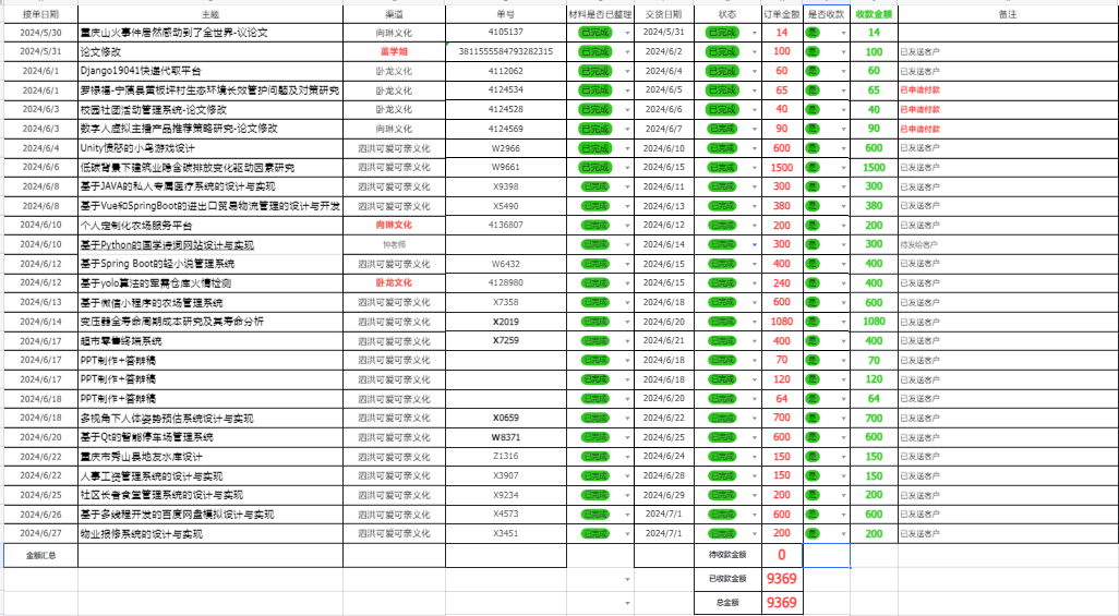 素人0-1探索，半年变现五位数，找到未来方向（2024年度复盘）​