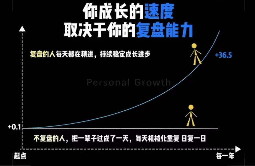 正文：AI辅助个人周复盘（工作与生活平衡版）​