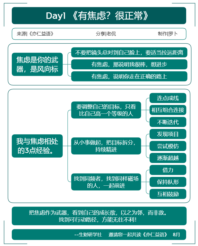 用竖屏导图深度航海：108份导图回顾8月航海之旅（附导图制作教程和后续变现思考）​