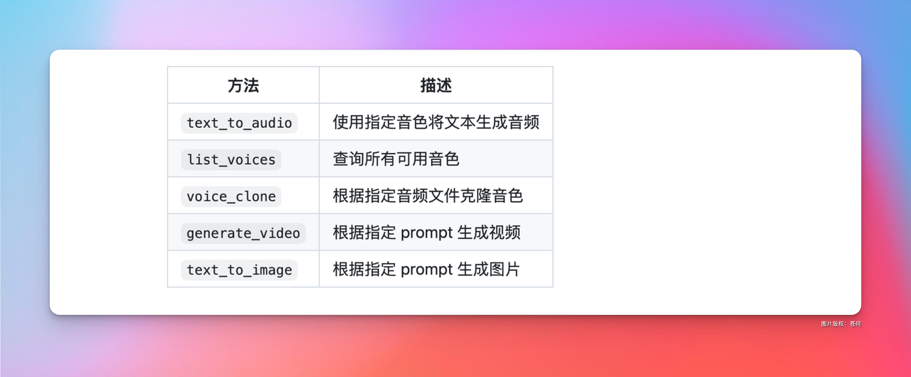 MiniMax 到微信支付 MCP ，Agent新纪元​
