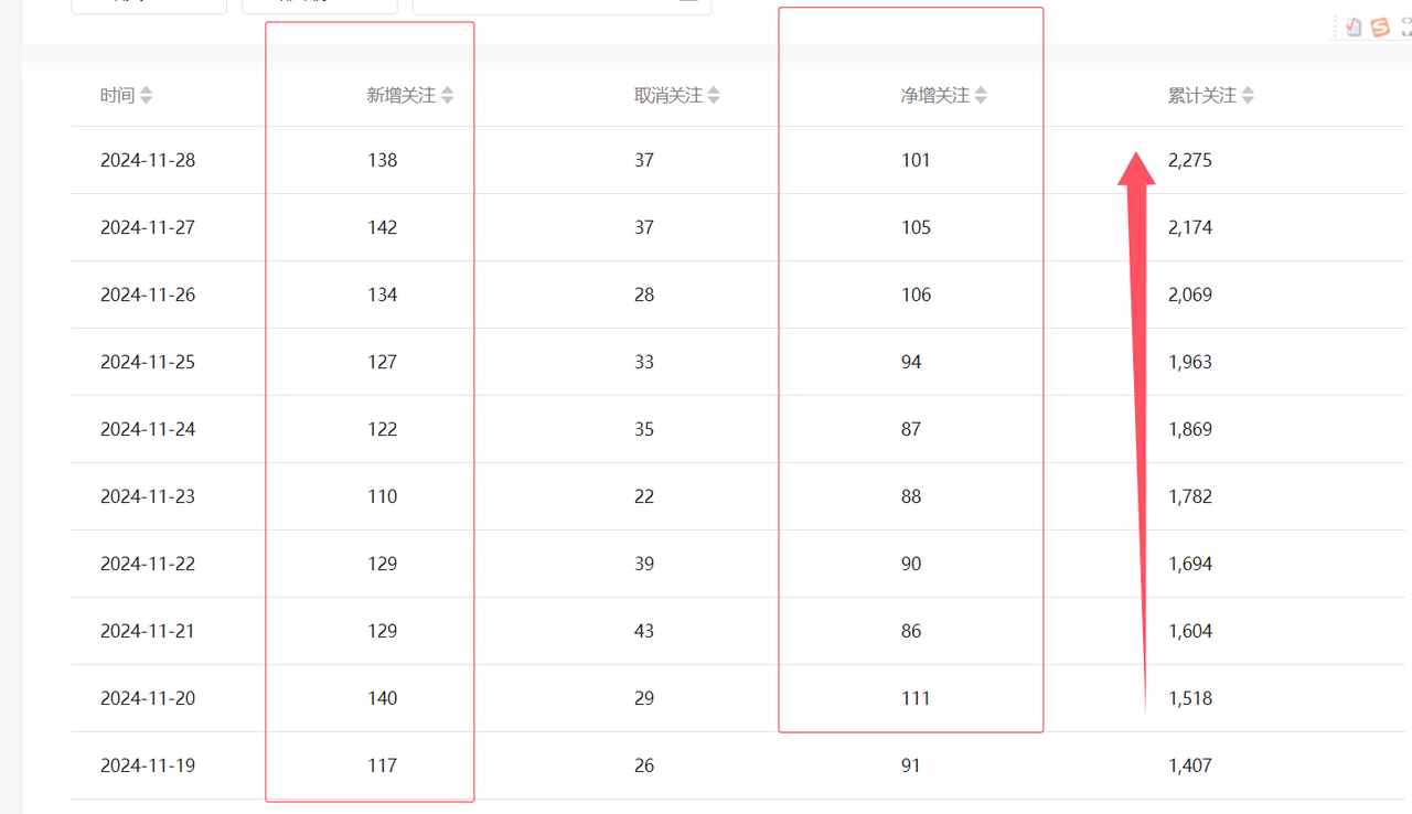 网盘拉新：公众号SEO玩法，通过AI洗稿无脑发文，小白也能轻松玩！ （生财）​