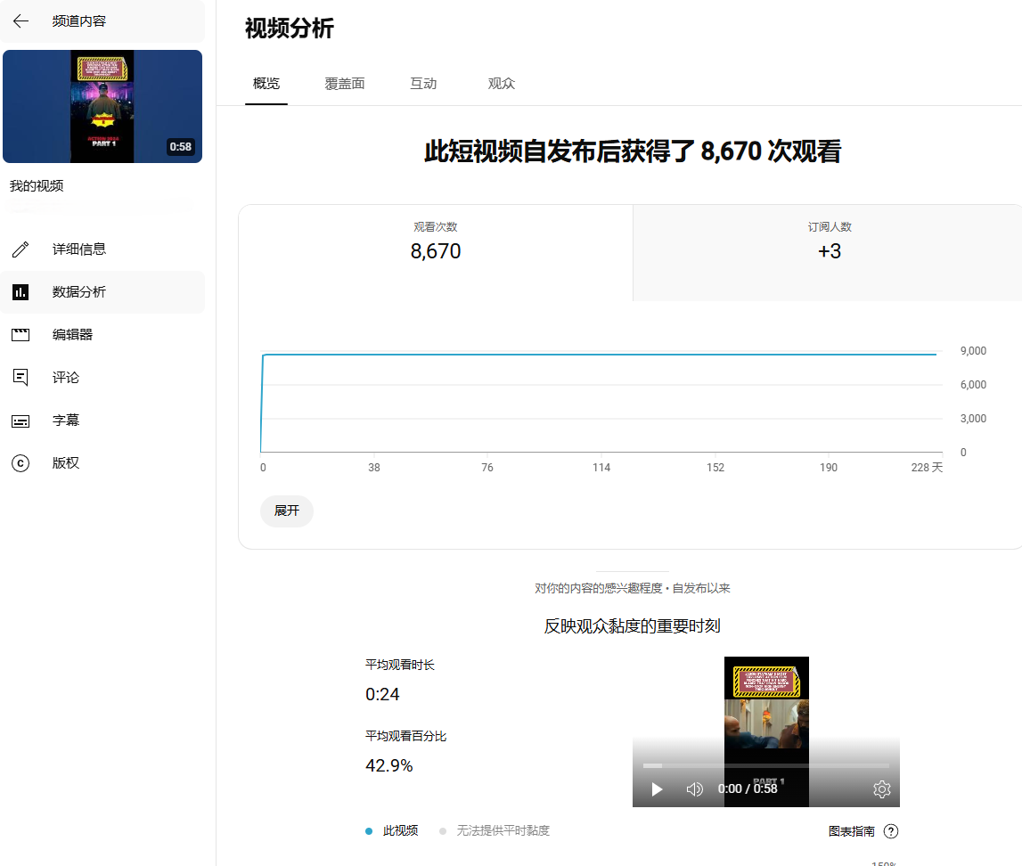 我的YouTube Shorts之旅（匿名频道赛道分享篇）未完待续.... ​