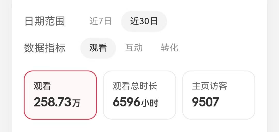 独自一人AI自媒体扬帆航海，0帧起手，6天上岸，我是怎么做的？ ​