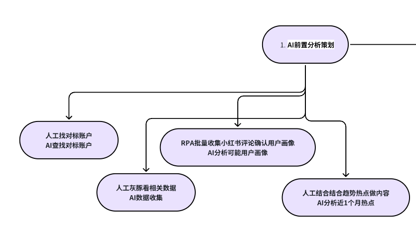 【来来】借助Coze，自动化批量生成秒记单词图片工作流（完整教程，附工具流实操）​