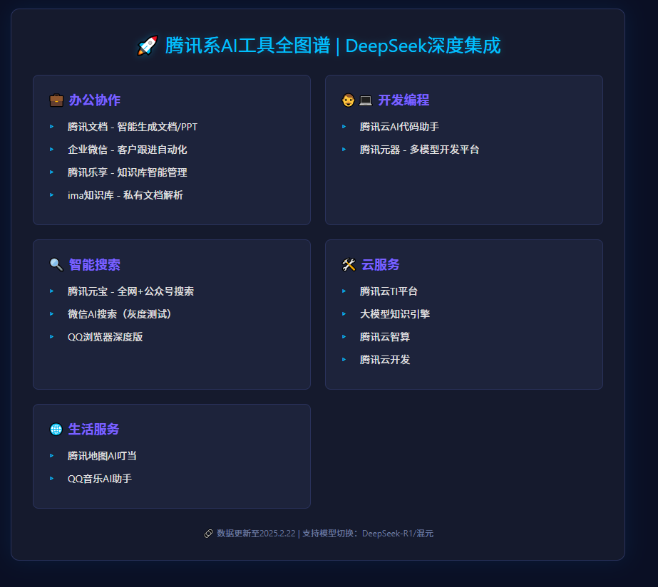 【我奶奶看了都会】10分钟教会你公众号接入deepseek（完整版教程） ​