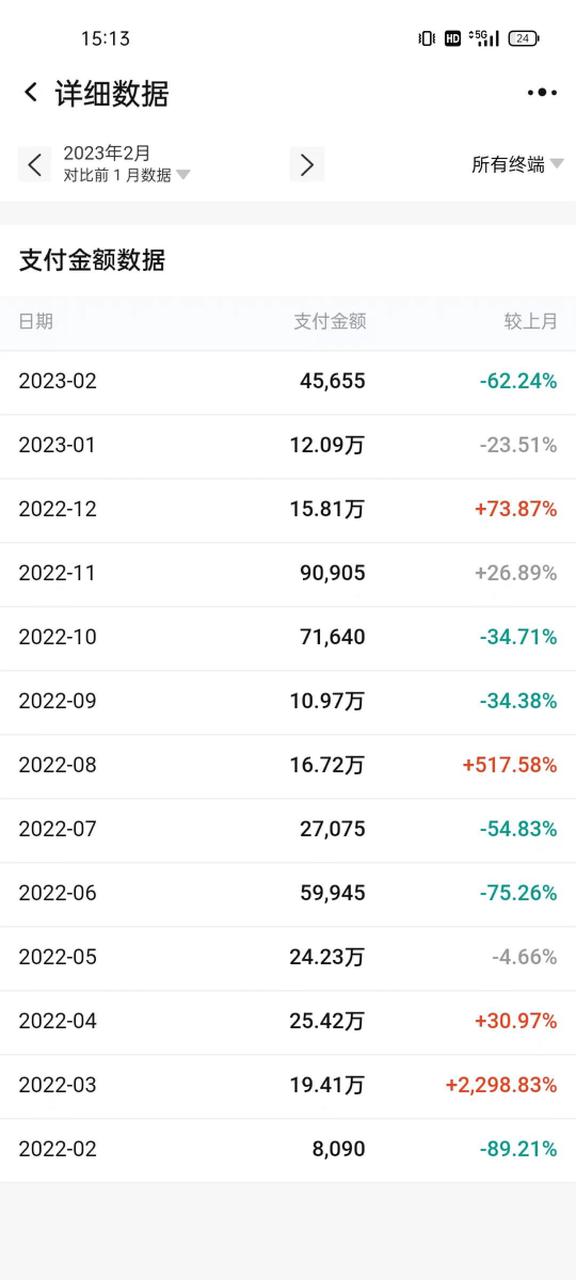 小红书教育赛道GMV1600万/年，小团队创业心法​