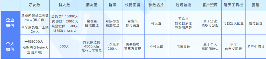 私域运营体系实践手册 | 乔帮主​