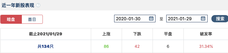 港股打新入门 & 避坑指南​