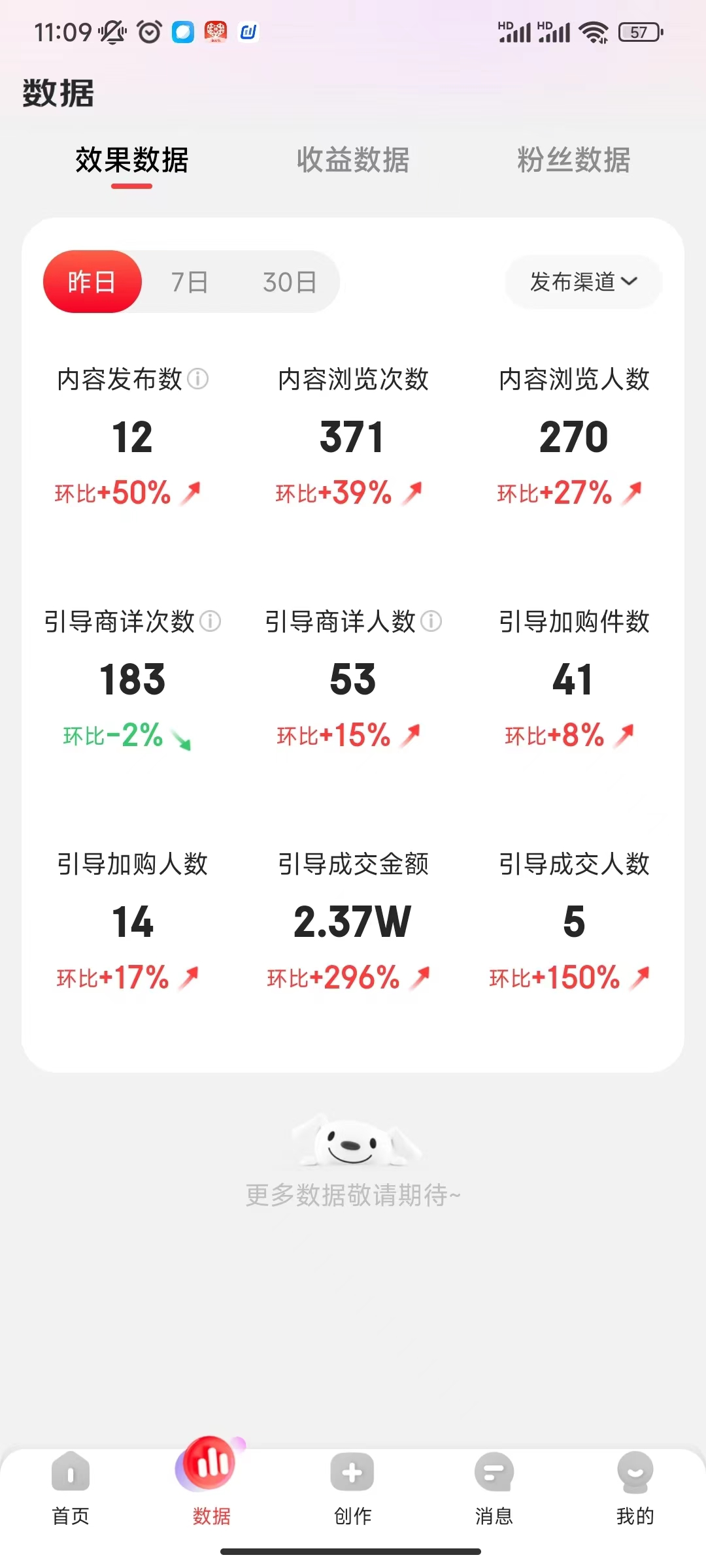 做高客单闲鱼五个月的一点心得和成绩​