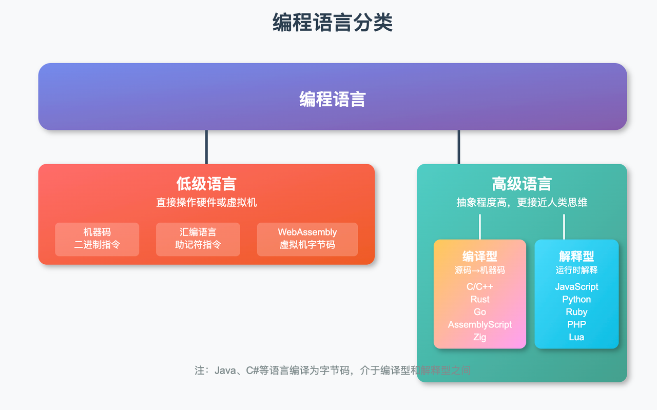 万字长文讲透Web开发早晚要掌握的WebAssembly（wasm）面向新手的教程​
