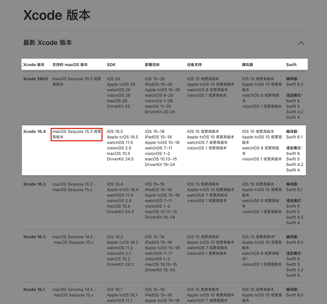 iOS AI 编程前期准备事项​