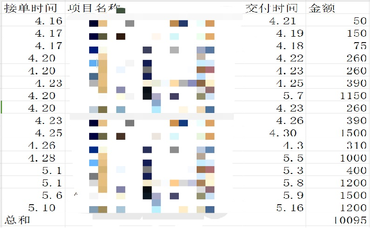 大厂牛马做AI写作，一周跑通0到1，2个月副业变现2w+的实操经验分享​