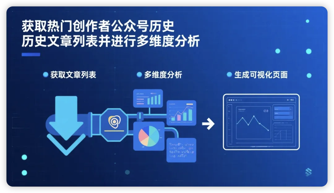 【MCP实战系列01】使用 chart-mcp 做可视化图表​