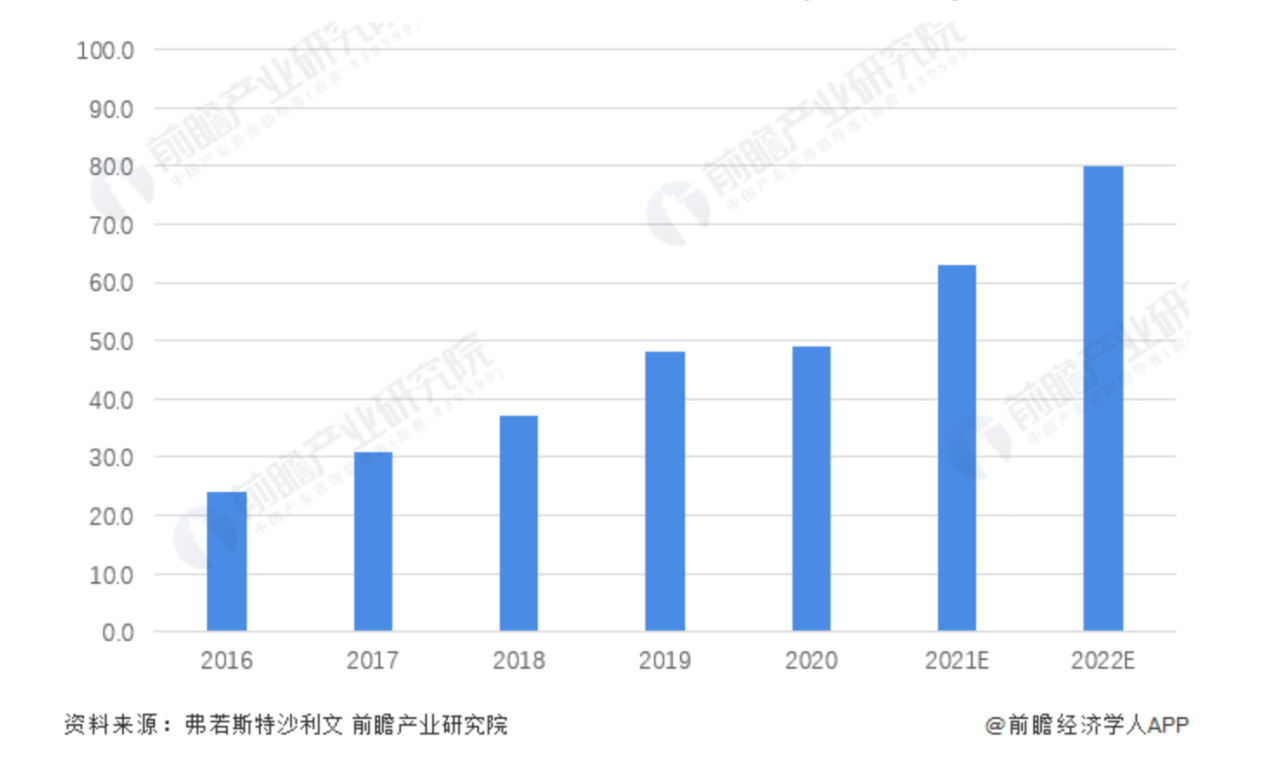 《6年医疗美容私域运营，聊聊一家轻医美机构如何从0到1》​
