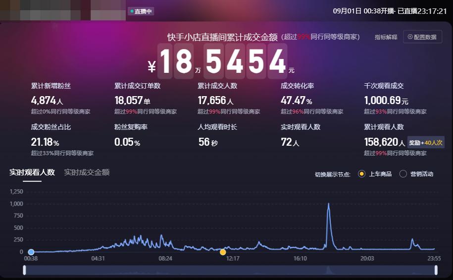 ☕️【实操分享】视频号口播素材+快手数字人打法​