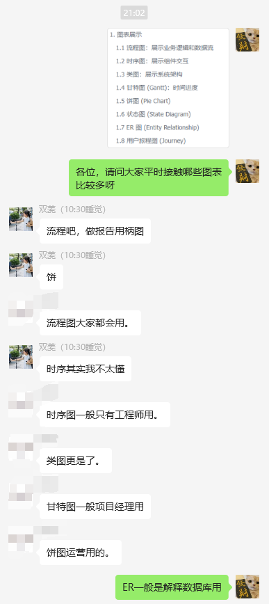 如何使用Cursor进行数据可视化和软件项目可视化​