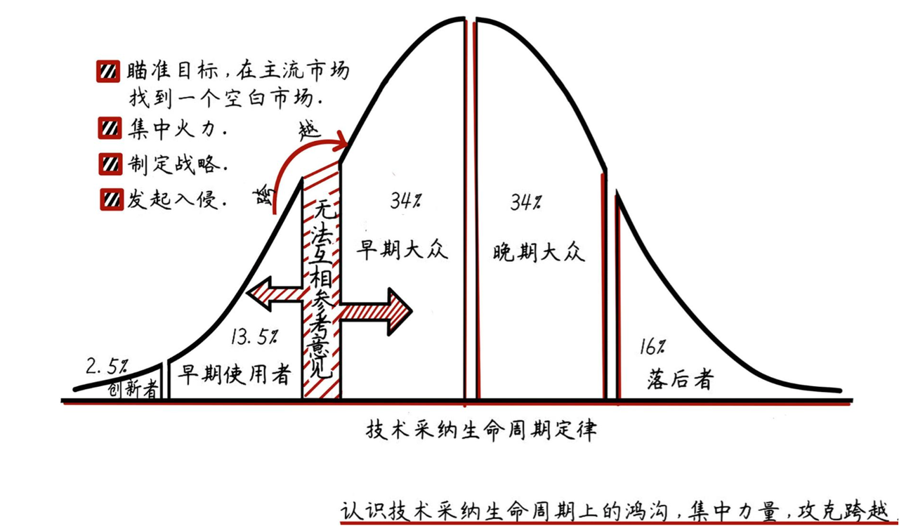 180条线索，确认40w GMV承接，AI破局企培业务乘风破浪​