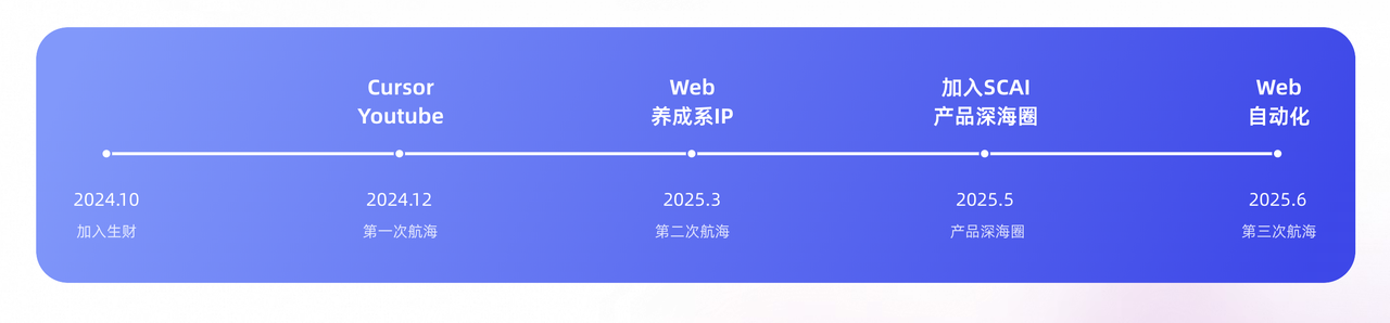 从抱怨到产品：非技术人的 AI 工具实战分享​