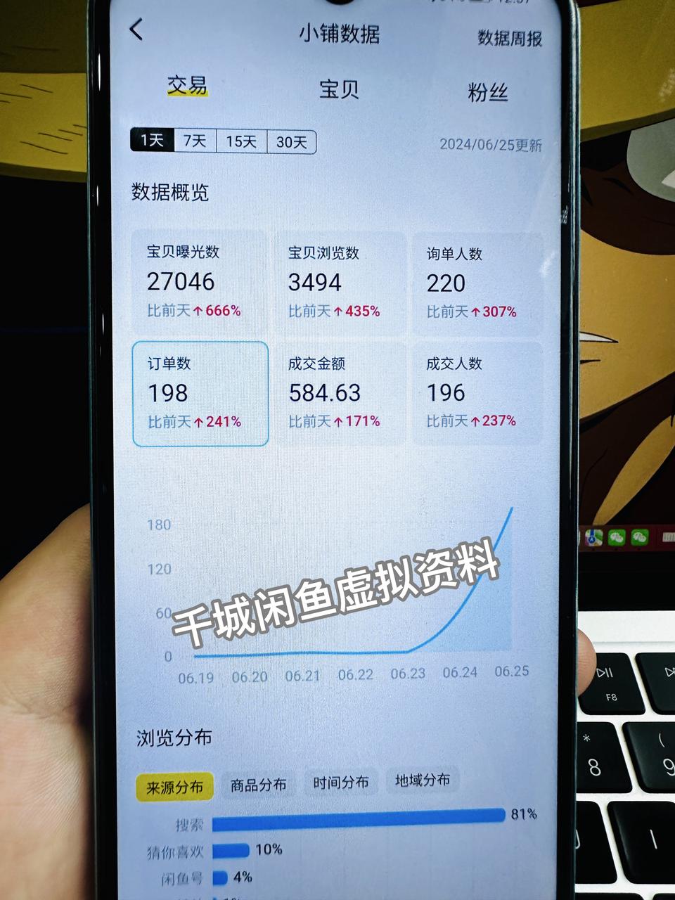 实操分享：闲鱼虚拟资料，小白新号快速起店的爆款5大选品方法，外加批量操作技巧！​