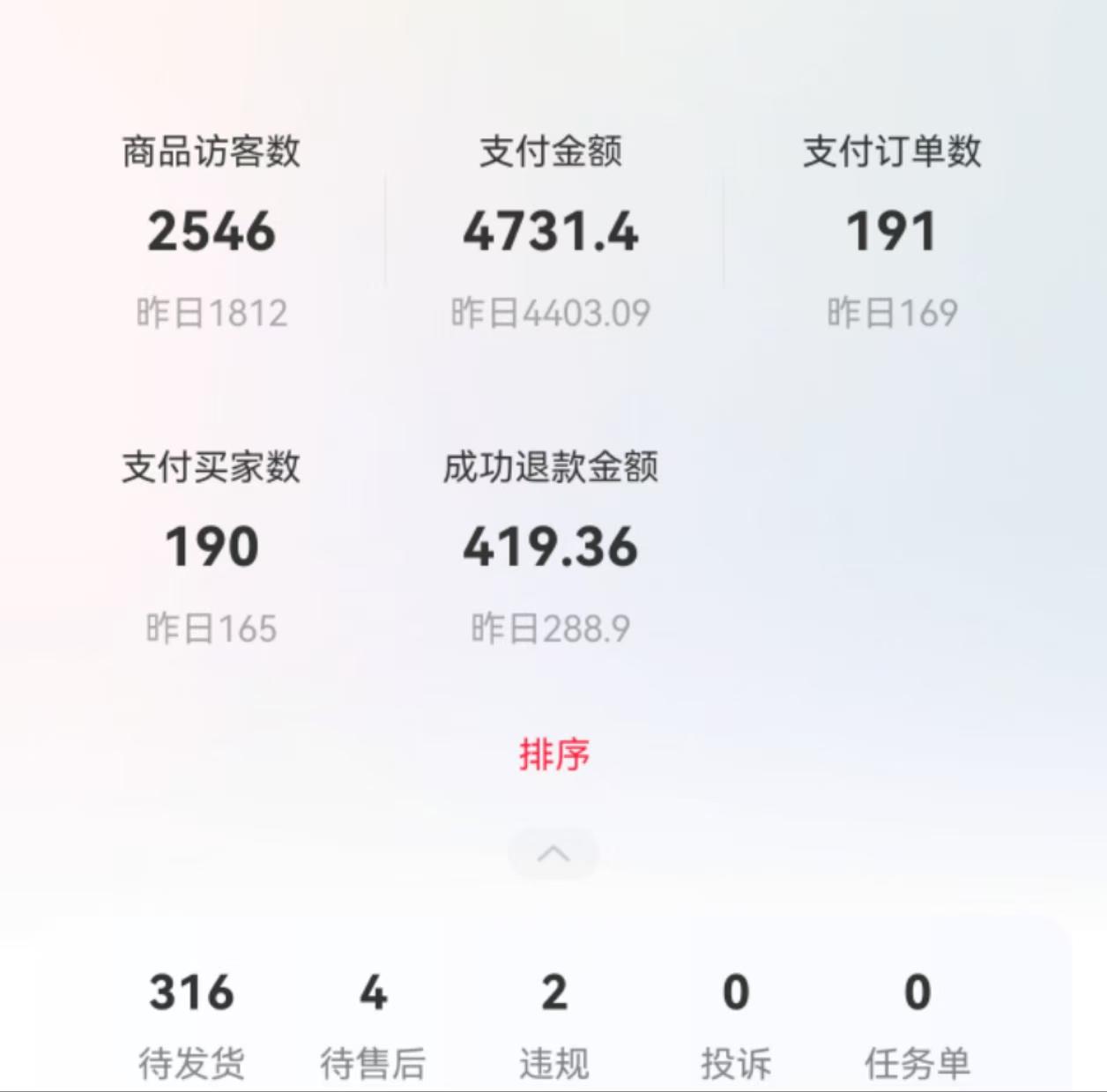 第一次航海，第二周出单，2个月赚回门票钱，生财新人参与「小红书电商」航海的经验分享​