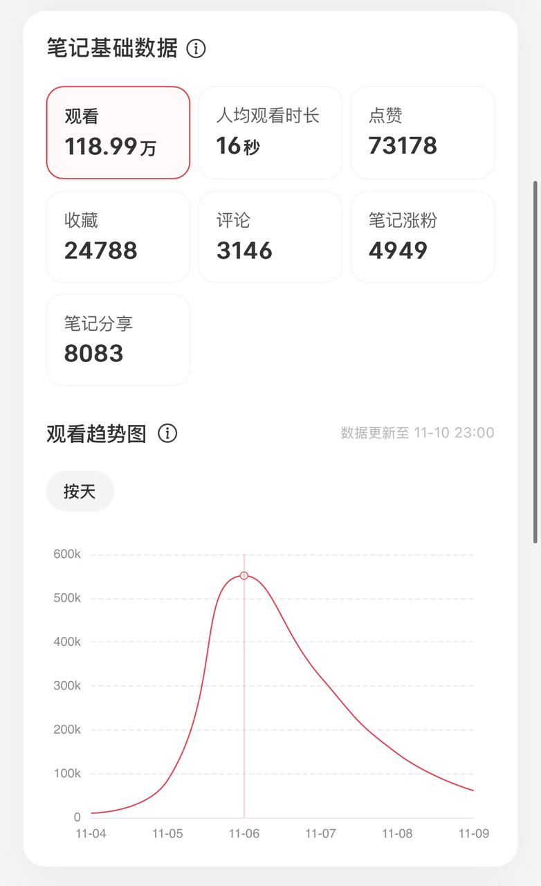 百万爆款「小猫补光灯」app复盘​