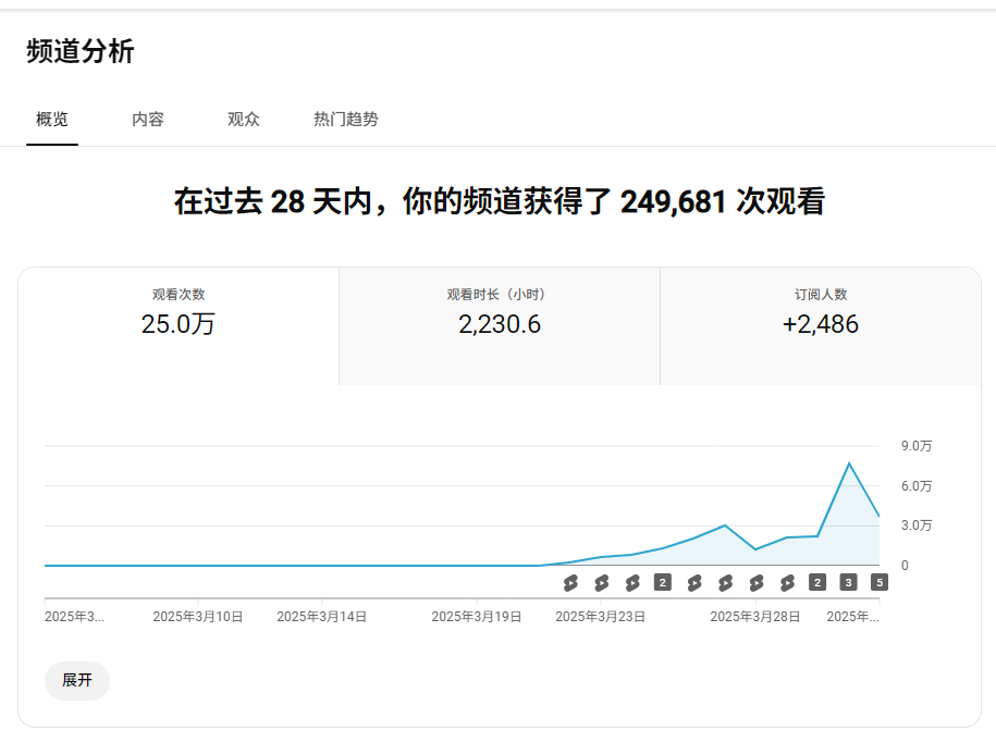 从“知”到“行”：一位YouTube新人的航海初体验​