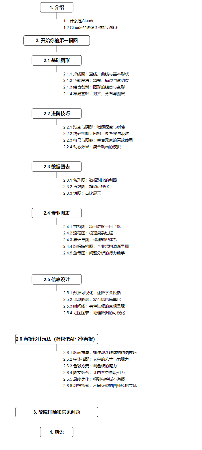 Claude绘制SVG图形，新手入门实操教程与结果展示​