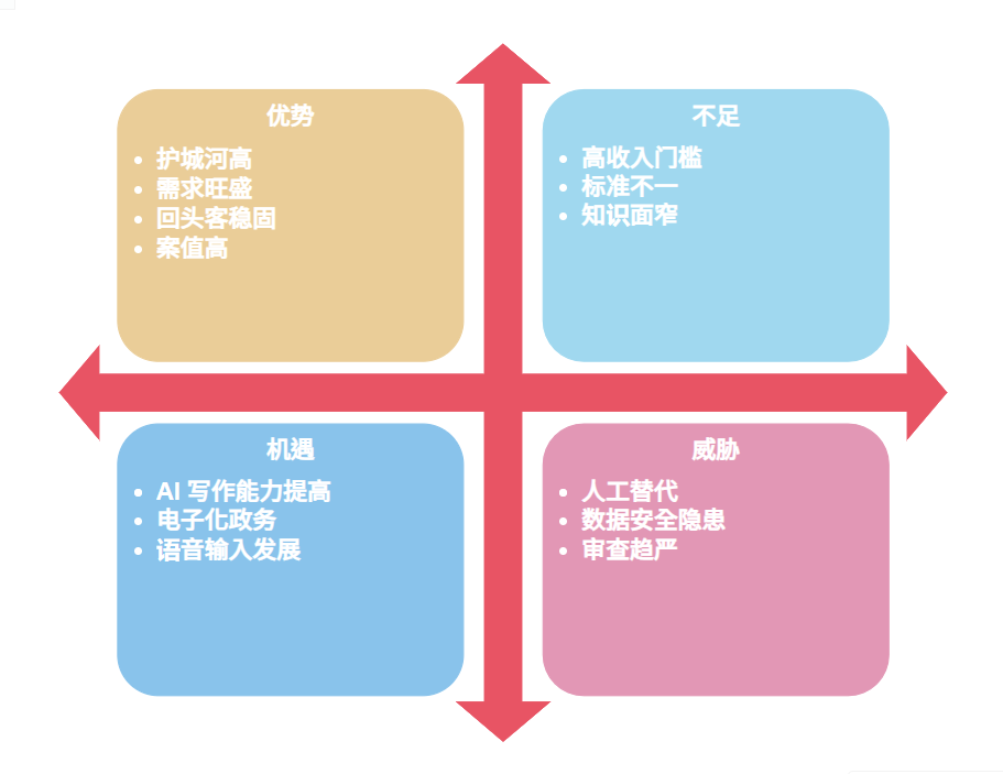 公文！两万字长文说透 AI 写作变现公文月入五位数的底层逻辑！剖析“铁饭碗”人群最适合深耕的写作变现方向​