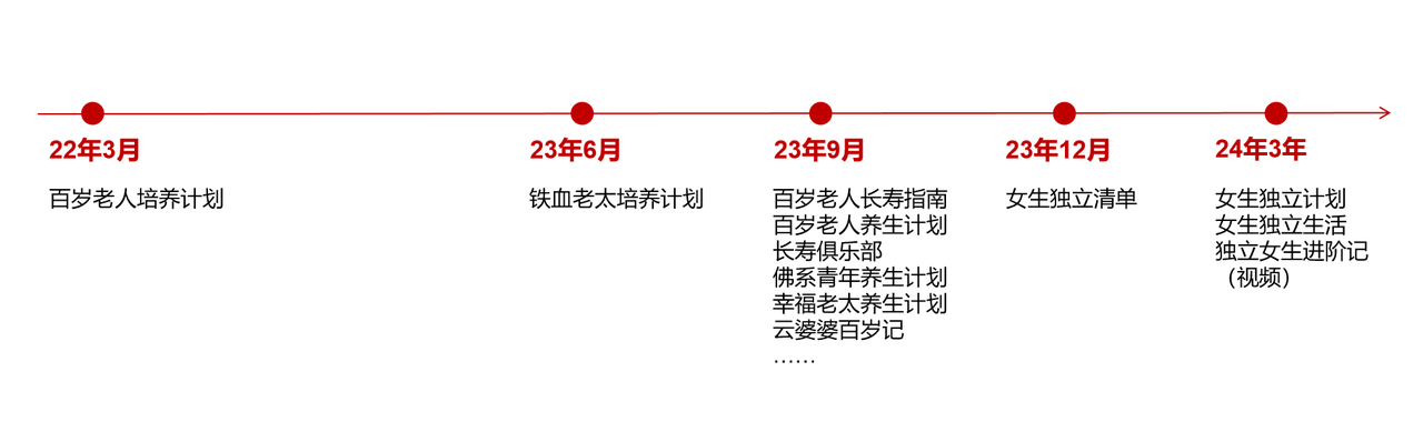 不露脸的养生博主们，正在小红书闷声赚钱​