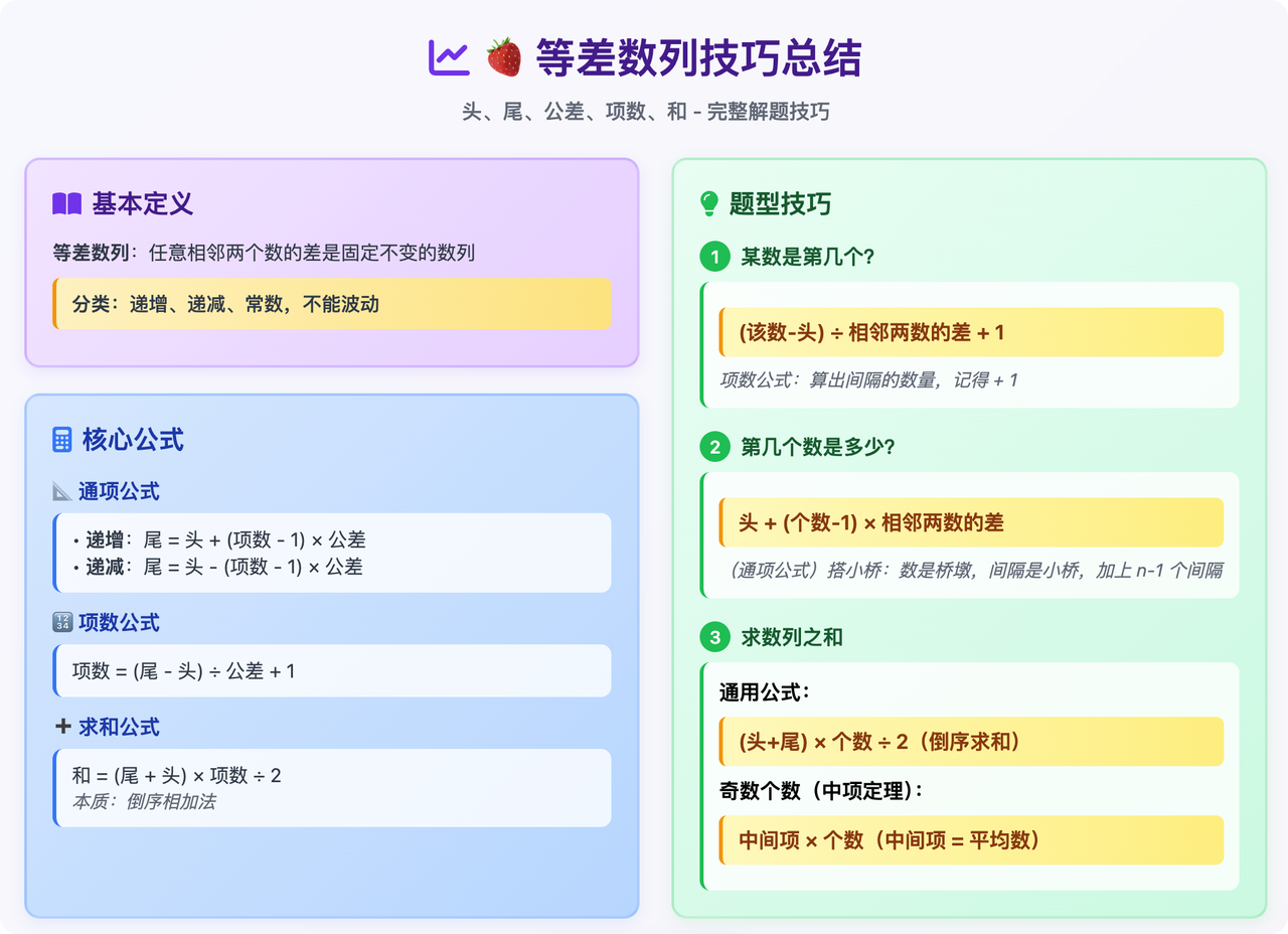 快速生成数学教案PPT：AI 提示词设计与PPT方法论​