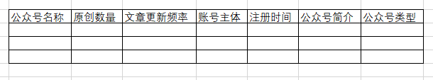 《公众号爆文进阶教程》​
