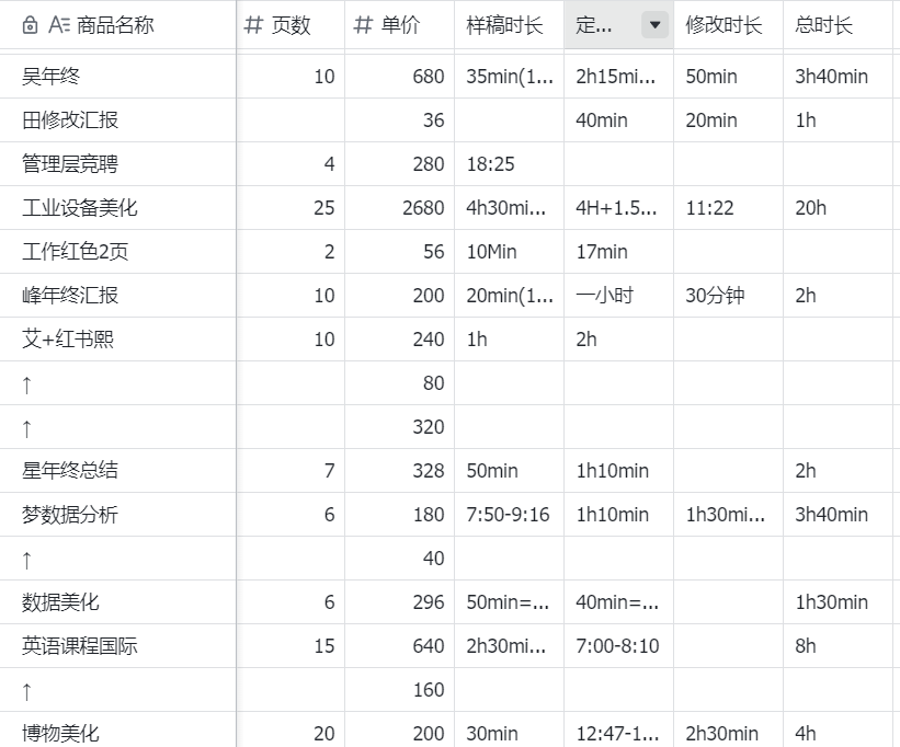 00后副业小白月1.7W，AI写作高客单细分之PPT专项（下）​