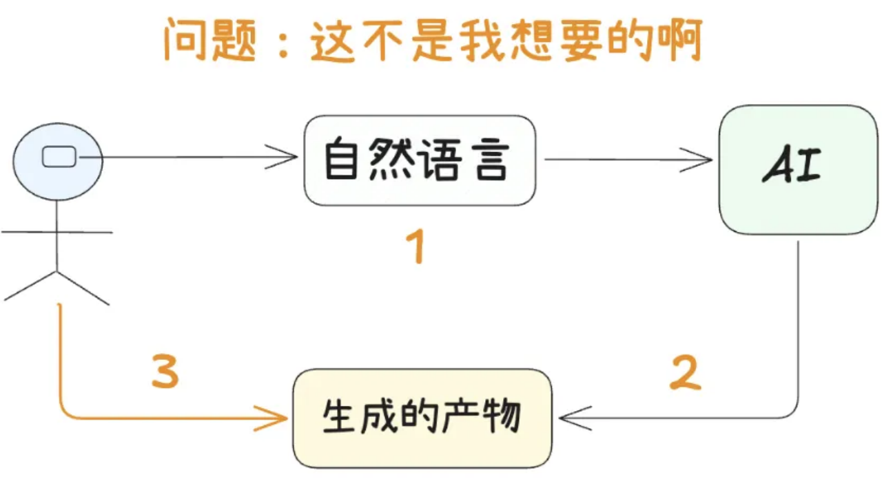 Cursor Rule s设置分析​
