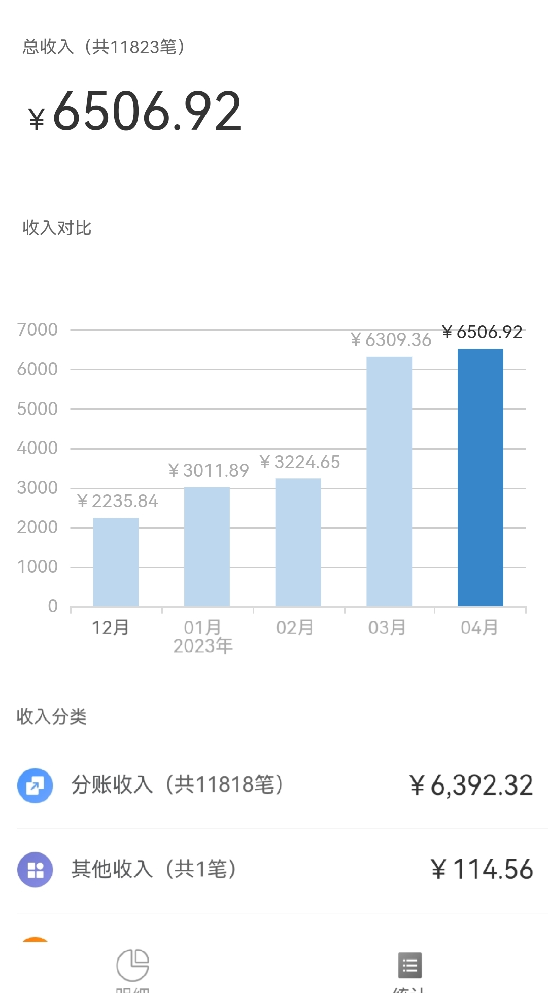 二胎宝妈通过快团团推荐大团长赚佣金，每天躺赚200+复盘​