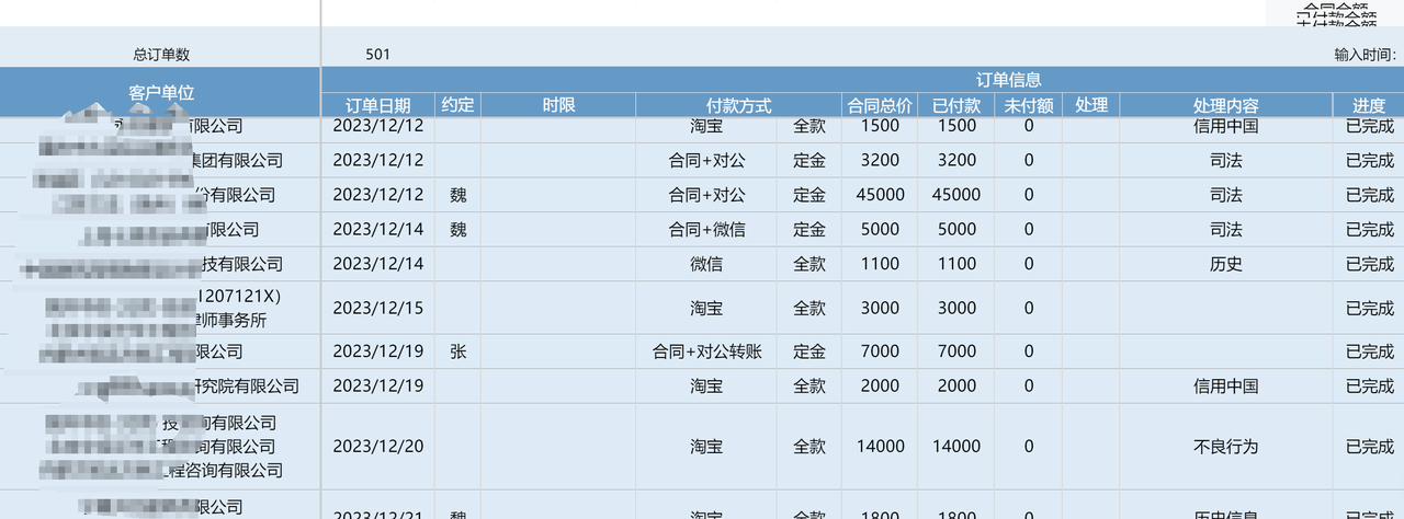《100万学费买的教训：创业不做这4件事，永远困在小作坊》​