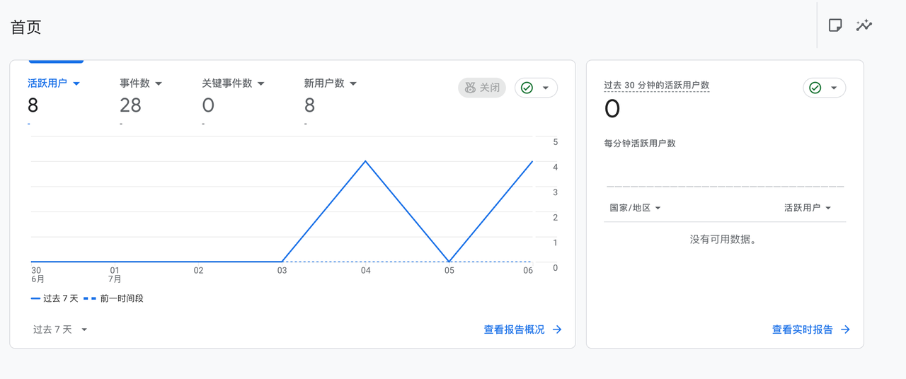「深海圈」海外AI产品-如何查看新站数据​