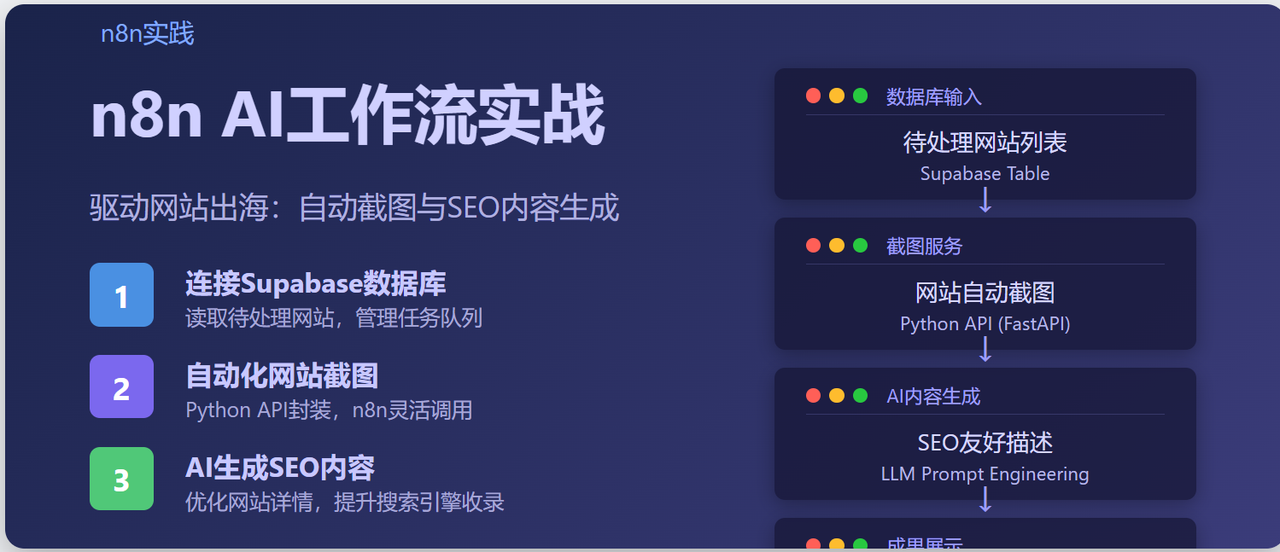 用n8n做AI工作流驱动网站出海赚美金2：网站截图与写 SEO 友好的介绍​