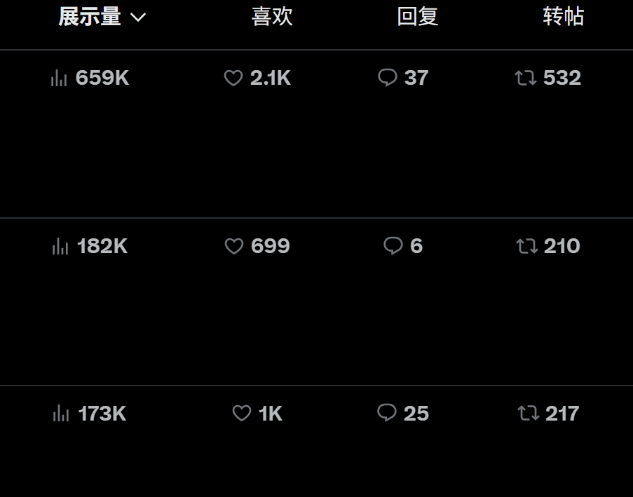 推特增长之路：我如何从0-1在推特平台起号完成变现​