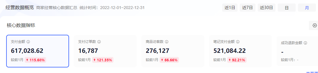 生财分享：小红书店铺如何1个月做到月流水破50w​