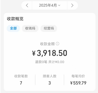 ai代写纯萌新，4个月变现2W+，我做对了什么？8000字干货分享​