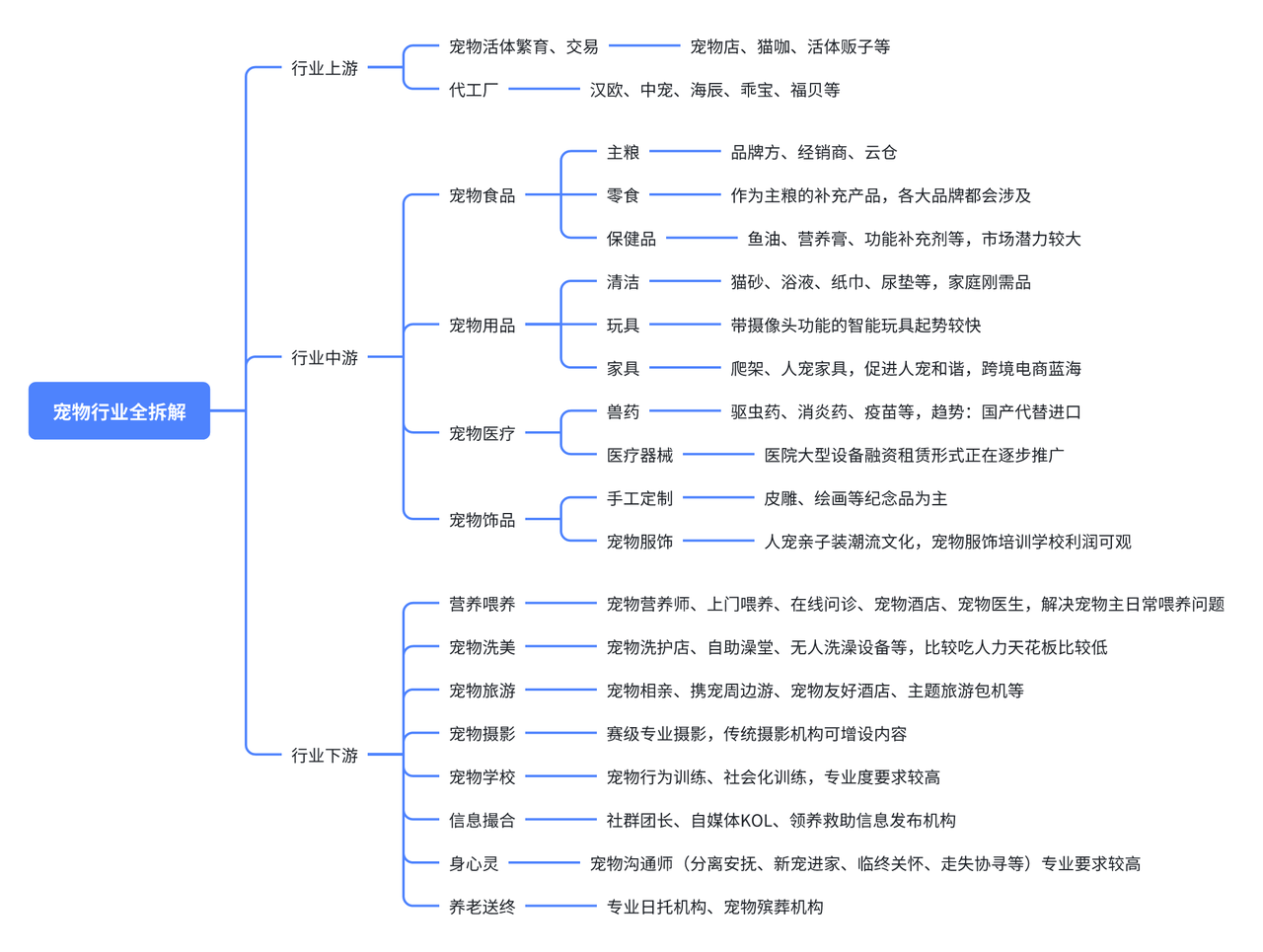 沉没成本陷阱：宠物行业创业 42 个月，明知方向错误为何难放手？​