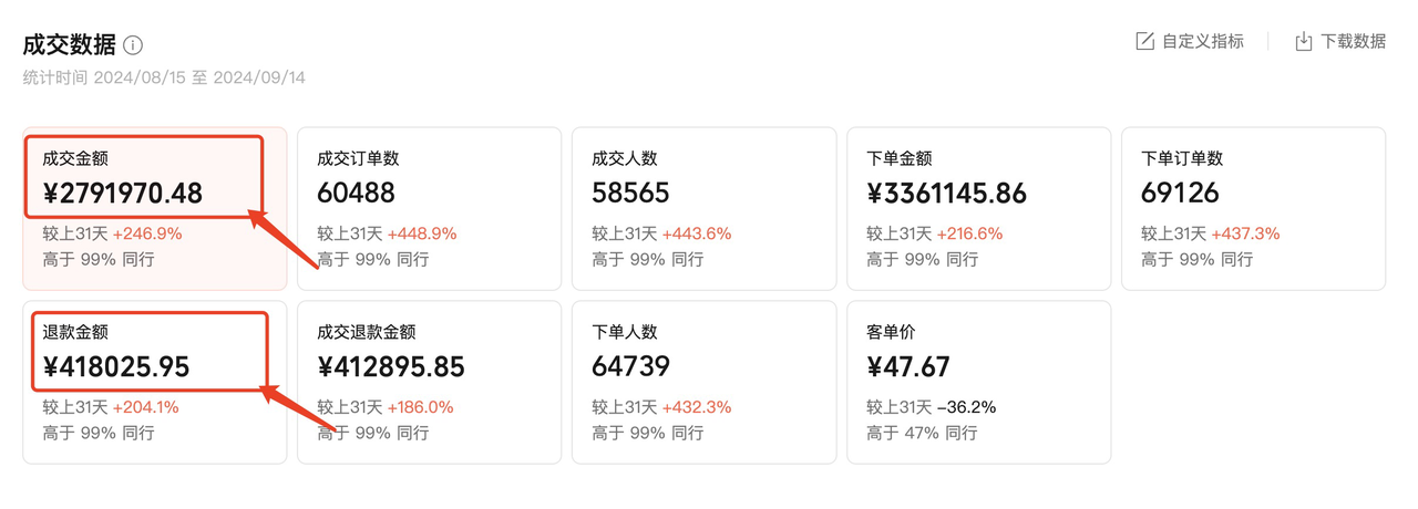【避坑手册】微信小店规则重大更新，预防违规！​