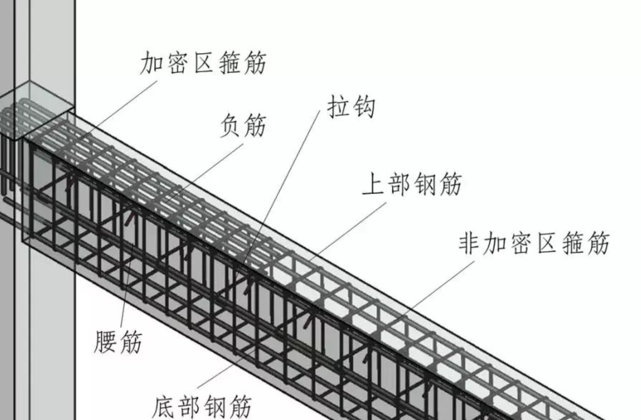 建筑设计到AI 破局：主业借势 AI 赚的第一个10000+​
