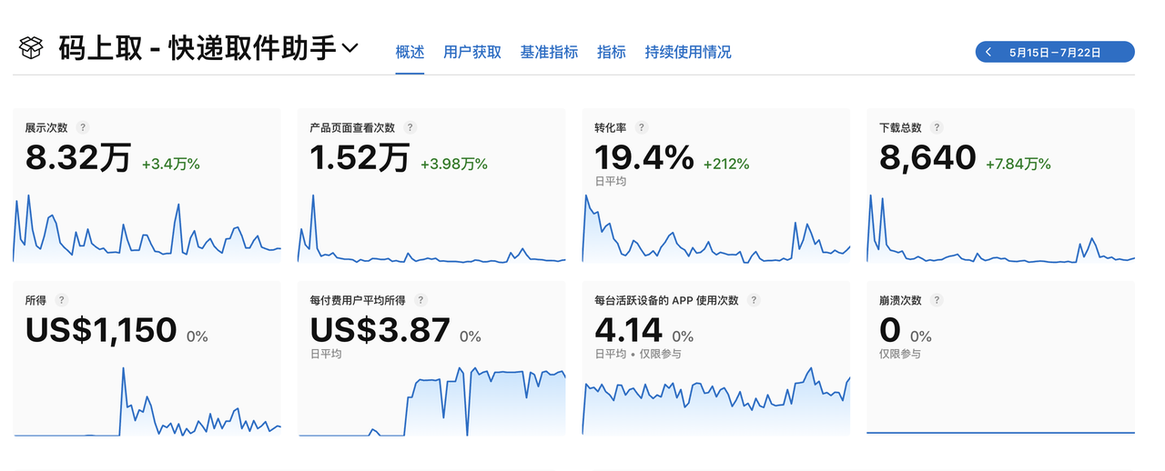 我是如何1 个人1 个月靠 AI做出用户 1W 收入 1W 产品的​
