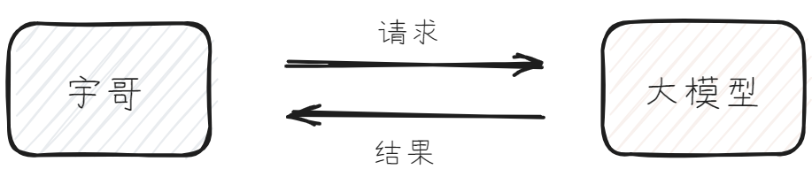 一文读懂MCP：大模型拓展新利器(附服务端Demo源码) ​