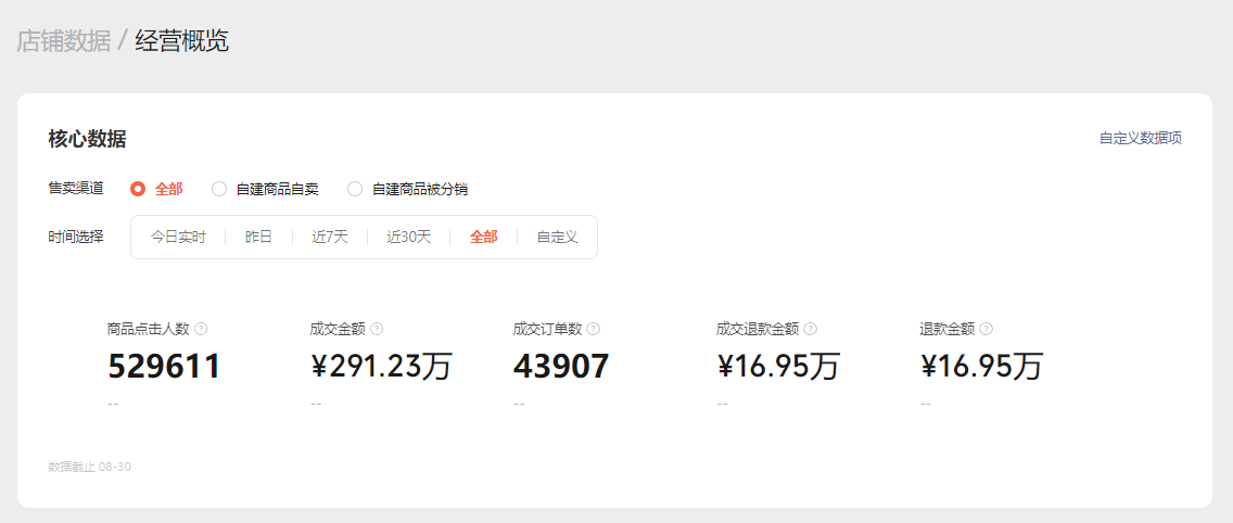 视频号小店店群，三个月400w的实操分享​